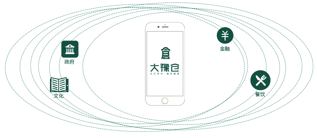 大豫仓